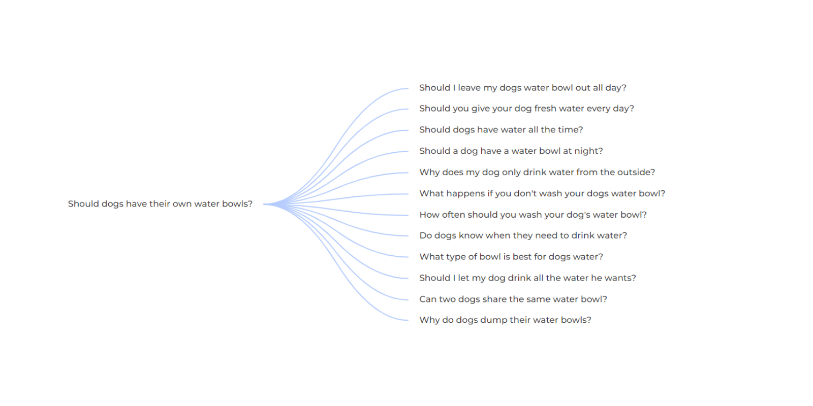 Also Asked sample output 